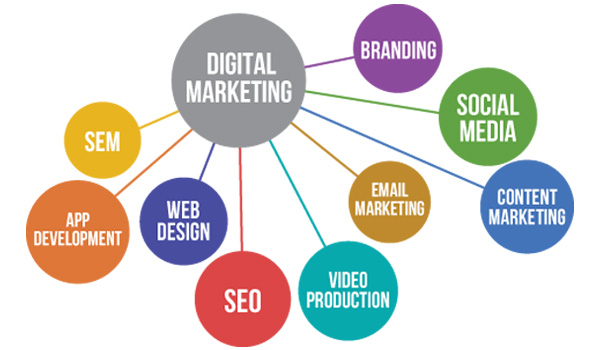 Menggapai Pasar Global: Strategi Digital Marketing untuk Bisnis di Bali